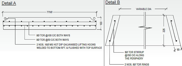 Conical Manhole Specification