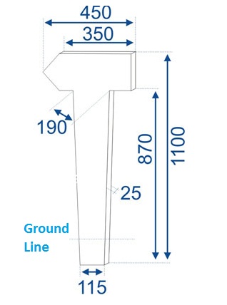 IND-02 (plot indicator)