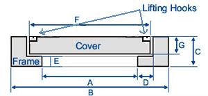 Manhole Covers & Frames